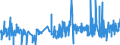 CN 0105 /Exports /Unit = Prices (Euro/ton) /Partner: Togo /Reporter: Eur27_2020 /0105:Live Poultry, `fowls of the Species Gallus Domesticus, Ducks, Geese, Turkeys and Guinea Fowls`