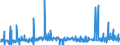 CN 0105 /Exports /Unit = Prices (Euro/ton) /Partner: Benin /Reporter: Eur27_2020 /0105:Live Poultry, `fowls of the Species Gallus Domesticus, Ducks, Geese, Turkeys and Guinea Fowls`