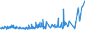 CN 0105 /Exports /Unit = Prices (Euro/ton) /Partner: Centr.africa /Reporter: Eur27_2020 /0105:Live Poultry, `fowls of the Species Gallus Domesticus, Ducks, Geese, Turkeys and Guinea Fowls`