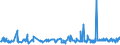 CN 0105 /Exports /Unit = Prices (Euro/ton) /Partner: S.tome /Reporter: Eur27_2020 /0105:Live Poultry, `fowls of the Species Gallus Domesticus, Ducks, Geese, Turkeys and Guinea Fowls`