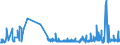 CN 0105 /Exports /Unit = Prices (Euro/ton) /Partner: Rwanda /Reporter: Eur27_2020 /0105:Live Poultry, `fowls of the Species Gallus Domesticus, Ducks, Geese, Turkeys and Guinea Fowls`