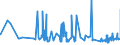 CN 0105 /Exports /Unit = Prices (Euro/ton) /Partner: Burundi /Reporter: Eur27_2020 /0105:Live Poultry, `fowls of the Species Gallus Domesticus, Ducks, Geese, Turkeys and Guinea Fowls`