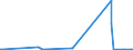 KN 01061100 /Exporte /Einheit = Preise (Euro/Bes. Maßeinheiten) /Partnerland: Serbien /Meldeland: Eur27_2020 /01061100:Primaten, Lebend