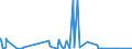 KN 01061100 /Exporte /Einheit = Preise (Euro/Bes. Maßeinheiten) /Partnerland: Australien /Meldeland: Eur27_2020 /01061100:Primaten, Lebend