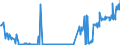 KN 01061490 /Exporte /Einheit = Preise (Euro/Tonne) /Partnerland: Niederlande /Meldeland: Eur27_2020 /01061490:Kaninchen und Hasen, Lebend (Ausg. Hauskaninchen)