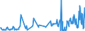 KN 01061490 /Exporte /Einheit = Preise (Euro/Tonne) /Partnerland: Italien /Meldeland: Eur27_2020 /01061490:Kaninchen und Hasen, Lebend (Ausg. Hauskaninchen)