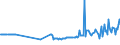 KN 01061490 /Exporte /Einheit = Preise (Euro/Tonne) /Partnerland: Daenemark /Meldeland: Eur27_2020 /01061490:Kaninchen und Hasen, Lebend (Ausg. Hauskaninchen)