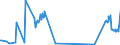 KN 01061490 /Exporte /Einheit = Preise (Euro/Tonne) /Partnerland: Griechenland /Meldeland: Eur27_2020 /01061490:Kaninchen und Hasen, Lebend (Ausg. Hauskaninchen)