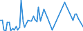 KN 01061490 /Exporte /Einheit = Preise (Euro/Tonne) /Partnerland: Ver.koenigreich(Ohne Nordirland) /Meldeland: Eur27_2020 /01061490:Kaninchen und Hasen, Lebend (Ausg. Hauskaninchen)