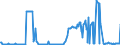 KN 01061490 /Exporte /Einheit = Preise (Euro/Tonne) /Partnerland: Belgien /Meldeland: Eur27_2020 /01061490:Kaninchen und Hasen, Lebend (Ausg. Hauskaninchen)