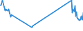 KN 01061490 /Exporte /Einheit = Preise (Euro/Tonne) /Partnerland: Luxemburg /Meldeland: Eur27_2020 /01061490:Kaninchen und Hasen, Lebend (Ausg. Hauskaninchen)