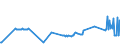 KN 01061490 /Exporte /Einheit = Preise (Euro/Tonne) /Partnerland: Finnland /Meldeland: Eur27_2020 /01061490:Kaninchen und Hasen, Lebend (Ausg. Hauskaninchen)