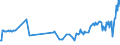 KN 01061490 /Exporte /Einheit = Preise (Euro/Tonne) /Partnerland: Oesterreich /Meldeland: Eur27_2020 /01061490:Kaninchen und Hasen, Lebend (Ausg. Hauskaninchen)