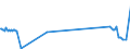 KN 01061490 /Exporte /Einheit = Preise (Euro/Tonne) /Partnerland: Malta /Meldeland: Eur27_2020 /01061490:Kaninchen und Hasen, Lebend (Ausg. Hauskaninchen)