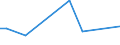 KN 01061490 /Exporte /Einheit = Preise (Euro/Tonne) /Partnerland: Russland /Meldeland: Eur28 /01061490:Kaninchen und Hasen, Lebend (Ausg. Hauskaninchen)
