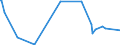 KN 01061490 /Exporte /Einheit = Preise (Euro/Tonne) /Partnerland: Elfenbeink. /Meldeland: Eur27_2020 /01061490:Kaninchen und Hasen, Lebend (Ausg. Hauskaninchen)