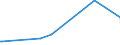 KN 01061490 /Exporte /Einheit = Preise (Euro/Tonne) /Partnerland: Kolumbien /Meldeland: Europäische Union /01061490:Kaninchen und Hasen, Lebend (Ausg. Hauskaninchen)