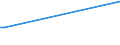KN 01061490 /Exporte /Einheit = Preise (Euro/Tonne) /Partnerland: Argentinien /Meldeland: Eur27_2020 /01061490:Kaninchen und Hasen, Lebend (Ausg. Hauskaninchen)