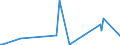 KN 01061490 /Exporte /Einheit = Preise (Euro/Tonne) /Partnerland: Katar /Meldeland: Eur27_2020 /01061490:Kaninchen und Hasen, Lebend (Ausg. Hauskaninchen)