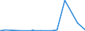 KN 01061490 /Exporte /Einheit = Preise (Euro/Tonne) /Partnerland: Arabische Emirate /Meldeland: Eur27_2020 /01061490:Kaninchen und Hasen, Lebend (Ausg. Hauskaninchen)