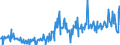 KN 01061900 /Exporte /Einheit = Preise (Euro/Tonne) /Partnerland: Frankreich /Meldeland: Eur27_2020 /01061900:SÃ¤ugetiere, Lebend (Ausg. Primaten, Wale, Delphine und TÃ¼mmler, RundschwanzseekÃ¼he `manatis` und GabelschwanzseekÃ¼he `dugongs`, Robben, SeelÃ¶wen und Walrosse, Kamele, Kaninchen und Hasen, Pferde, Esel, Maultiere, Maulesel, Rinder, Schweine, Schafe Sowie Ziegen)