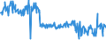 KN 01061900 /Exporte /Einheit = Preise (Euro/Tonne) /Partnerland: Deutschland /Meldeland: Eur27_2020 /01061900:SÃ¤ugetiere, Lebend (Ausg. Primaten, Wale, Delphine und TÃ¼mmler, RundschwanzseekÃ¼he `manatis` und GabelschwanzseekÃ¼he `dugongs`, Robben, SeelÃ¶wen und Walrosse, Kamele, Kaninchen und Hasen, Pferde, Esel, Maultiere, Maulesel, Rinder, Schweine, Schafe Sowie Ziegen)