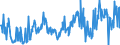 CN 01061900 /Exports /Unit = Prices (Euro/ton) /Partner: Italy /Reporter: Eur27_2020 /01061900:Live Mammals (Excl. Primates, Whales, Dolphins and Porpoises, Manatees and Dugongs, Seals, sea Lions and Walruses, Camels and Other Camelids, Rabbits and Hares, Horses, Asses, Mules, Hinnies, Bovines, Pigs, Sheep and Goats)