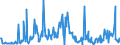 KN 01061900 /Exporte /Einheit = Preise (Euro/Tonne) /Partnerland: Irland /Meldeland: Eur27_2020 /01061900:SÃ¤ugetiere, Lebend (Ausg. Primaten, Wale, Delphine und TÃ¼mmler, RundschwanzseekÃ¼he `manatis` und GabelschwanzseekÃ¼he `dugongs`, Robben, SeelÃ¶wen und Walrosse, Kamele, Kaninchen und Hasen, Pferde, Esel, Maultiere, Maulesel, Rinder, Schweine, Schafe Sowie Ziegen)