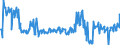 KN 01061900 /Exporte /Einheit = Preise (Euro/Tonne) /Partnerland: Spanien /Meldeland: Eur27_2020 /01061900:SÃ¤ugetiere, Lebend (Ausg. Primaten, Wale, Delphine und TÃ¼mmler, RundschwanzseekÃ¼he `manatis` und GabelschwanzseekÃ¼he `dugongs`, Robben, SeelÃ¶wen und Walrosse, Kamele, Kaninchen und Hasen, Pferde, Esel, Maultiere, Maulesel, Rinder, Schweine, Schafe Sowie Ziegen)