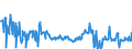 KN 01061900 /Exporte /Einheit = Preise (Euro/Tonne) /Partnerland: Belgien /Meldeland: Eur27_2020 /01061900:SÃ¤ugetiere, Lebend (Ausg. Primaten, Wale, Delphine und TÃ¼mmler, RundschwanzseekÃ¼he `manatis` und GabelschwanzseekÃ¼he `dugongs`, Robben, SeelÃ¶wen und Walrosse, Kamele, Kaninchen und Hasen, Pferde, Esel, Maultiere, Maulesel, Rinder, Schweine, Schafe Sowie Ziegen)