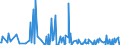 KN 01061900 /Exporte /Einheit = Preise (Euro/Tonne) /Partnerland: Island /Meldeland: Eur27_2020 /01061900:SÃ¤ugetiere, Lebend (Ausg. Primaten, Wale, Delphine und TÃ¼mmler, RundschwanzseekÃ¼he `manatis` und GabelschwanzseekÃ¼he `dugongs`, Robben, SeelÃ¶wen und Walrosse, Kamele, Kaninchen und Hasen, Pferde, Esel, Maultiere, Maulesel, Rinder, Schweine, Schafe Sowie Ziegen)