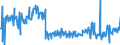 KN 01061900 /Exporte /Einheit = Preise (Euro/Tonne) /Partnerland: Schweden /Meldeland: Eur27_2020 /01061900:SÃ¤ugetiere, Lebend (Ausg. Primaten, Wale, Delphine und TÃ¼mmler, RundschwanzseekÃ¼he `manatis` und GabelschwanzseekÃ¼he `dugongs`, Robben, SeelÃ¶wen und Walrosse, Kamele, Kaninchen und Hasen, Pferde, Esel, Maultiere, Maulesel, Rinder, Schweine, Schafe Sowie Ziegen)