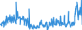 KN 01061900 /Exporte /Einheit = Preise (Euro/Tonne) /Partnerland: Finnland /Meldeland: Eur27_2020 /01061900:SÃ¤ugetiere, Lebend (Ausg. Primaten, Wale, Delphine und TÃ¼mmler, RundschwanzseekÃ¼he `manatis` und GabelschwanzseekÃ¼he `dugongs`, Robben, SeelÃ¶wen und Walrosse, Kamele, Kaninchen und Hasen, Pferde, Esel, Maultiere, Maulesel, Rinder, Schweine, Schafe Sowie Ziegen)