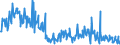 KN 01061900 /Exporte /Einheit = Preise (Euro/Tonne) /Partnerland: Oesterreich /Meldeland: Eur27_2020 /01061900:SÃ¤ugetiere, Lebend (Ausg. Primaten, Wale, Delphine und TÃ¼mmler, RundschwanzseekÃ¼he `manatis` und GabelschwanzseekÃ¼he `dugongs`, Robben, SeelÃ¶wen und Walrosse, Kamele, Kaninchen und Hasen, Pferde, Esel, Maultiere, Maulesel, Rinder, Schweine, Schafe Sowie Ziegen)