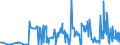KN 01061900 /Exporte /Einheit = Preise (Euro/Tonne) /Partnerland: Lettland /Meldeland: Eur27_2020 /01061900:SÃ¤ugetiere, Lebend (Ausg. Primaten, Wale, Delphine und TÃ¼mmler, RundschwanzseekÃ¼he `manatis` und GabelschwanzseekÃ¼he `dugongs`, Robben, SeelÃ¶wen und Walrosse, Kamele, Kaninchen und Hasen, Pferde, Esel, Maultiere, Maulesel, Rinder, Schweine, Schafe Sowie Ziegen)