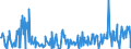 KN 01061900 /Exporte /Einheit = Preise (Euro/Tonne) /Partnerland: Polen /Meldeland: Eur27_2020 /01061900:SÃ¤ugetiere, Lebend (Ausg. Primaten, Wale, Delphine und TÃ¼mmler, RundschwanzseekÃ¼he `manatis` und GabelschwanzseekÃ¼he `dugongs`, Robben, SeelÃ¶wen und Walrosse, Kamele, Kaninchen und Hasen, Pferde, Esel, Maultiere, Maulesel, Rinder, Schweine, Schafe Sowie Ziegen)
