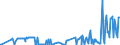 KN 01061900 /Exporte /Einheit = Preise (Euro/Tonne) /Partnerland: Rumaenien /Meldeland: Eur27_2020 /01061900:SÃ¤ugetiere, Lebend (Ausg. Primaten, Wale, Delphine und TÃ¼mmler, RundschwanzseekÃ¼he `manatis` und GabelschwanzseekÃ¼he `dugongs`, Robben, SeelÃ¶wen und Walrosse, Kamele, Kaninchen und Hasen, Pferde, Esel, Maultiere, Maulesel, Rinder, Schweine, Schafe Sowie Ziegen)