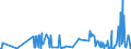 KN 01061900 /Exporte /Einheit = Preise (Euro/Tonne) /Partnerland: Bulgarien /Meldeland: Eur27_2020 /01061900:SÃ¤ugetiere, Lebend (Ausg. Primaten, Wale, Delphine und TÃ¼mmler, RundschwanzseekÃ¼he `manatis` und GabelschwanzseekÃ¼he `dugongs`, Robben, SeelÃ¶wen und Walrosse, Kamele, Kaninchen und Hasen, Pferde, Esel, Maultiere, Maulesel, Rinder, Schweine, Schafe Sowie Ziegen)
