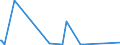 KN 01061900 /Exporte /Einheit = Preise (Euro/Tonne) /Partnerland: Albanien /Meldeland: Eur27_2020 /01061900:SÃ¤ugetiere, Lebend (Ausg. Primaten, Wale, Delphine und TÃ¼mmler, RundschwanzseekÃ¼he `manatis` und GabelschwanzseekÃ¼he `dugongs`, Robben, SeelÃ¶wen und Walrosse, Kamele, Kaninchen und Hasen, Pferde, Esel, Maultiere, Maulesel, Rinder, Schweine, Schafe Sowie Ziegen)