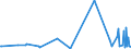 KN 01061900 /Exporte /Einheit = Preise (Euro/Tonne) /Partnerland: Usbekistan /Meldeland: Eur27_2020 /01061900:SÃ¤ugetiere, Lebend (Ausg. Primaten, Wale, Delphine und TÃ¼mmler, RundschwanzseekÃ¼he `manatis` und GabelschwanzseekÃ¼he `dugongs`, Robben, SeelÃ¶wen und Walrosse, Kamele, Kaninchen und Hasen, Pferde, Esel, Maultiere, Maulesel, Rinder, Schweine, Schafe Sowie Ziegen)