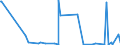 KN 01061900 /Exporte /Einheit = Preise (Euro/Tonne) /Partnerland: Kongo /Meldeland: Eur27_2020 /01061900:SÃ¤ugetiere, Lebend (Ausg. Primaten, Wale, Delphine und TÃ¼mmler, RundschwanzseekÃ¼he `manatis` und GabelschwanzseekÃ¼he `dugongs`, Robben, SeelÃ¶wen und Walrosse, Kamele, Kaninchen und Hasen, Pferde, Esel, Maultiere, Maulesel, Rinder, Schweine, Schafe Sowie Ziegen)