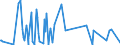 KN 01061900 /Exporte /Einheit = Preise (Euro/Tonne) /Partnerland: Uganda /Meldeland: Eur27_2020 /01061900:SÃ¤ugetiere, Lebend (Ausg. Primaten, Wale, Delphine und TÃ¼mmler, RundschwanzseekÃ¼he `manatis` und GabelschwanzseekÃ¼he `dugongs`, Robben, SeelÃ¶wen und Walrosse, Kamele, Kaninchen und Hasen, Pferde, Esel, Maultiere, Maulesel, Rinder, Schweine, Schafe Sowie Ziegen)