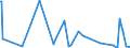 KN 01061900 /Exporte /Einheit = Preise (Euro/Tonne) /Partnerland: Mosambik /Meldeland: Eur27_2020 /01061900:SÃ¤ugetiere, Lebend (Ausg. Primaten, Wale, Delphine und TÃ¼mmler, RundschwanzseekÃ¼he `manatis` und GabelschwanzseekÃ¼he `dugongs`, Robben, SeelÃ¶wen und Walrosse, Kamele, Kaninchen und Hasen, Pferde, Esel, Maultiere, Maulesel, Rinder, Schweine, Schafe Sowie Ziegen)