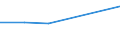 KN 01063300 /Exporte /Einheit = Preise (Euro/Bes. Maßeinheiten) /Partnerland: Tschechien /Meldeland: Eur28 /01063300:StrauÃŸe und Emus [dromaius Novaehollandiae], Lebend