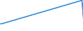 KN 01063300 /Exporte /Einheit = Preise (Euro/Bes. Maßeinheiten) /Partnerland: Elfenbeink. /Meldeland: Europäische Union /01063300:StrauÃŸe und Emus [dromaius Novaehollandiae], Lebend