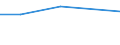 KN 01063300 /Exporte /Einheit = Preise (Euro/Bes. Maßeinheiten) /Partnerland: Libanon /Meldeland: Europäische Union /01063300:StrauÃŸe und Emus [dromaius Novaehollandiae], Lebend