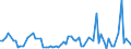 KN 01063980 /Exporte /Einheit = Preise (Euro/Tonne) /Partnerland: Ver.koenigreich(Ohne Nordirland) /Meldeland: Eur27_2020 /01063980:VÃ¶gel, Lebend (Ausg. RaubvÃ¶gel, PapageienvÃ¶gel, Papageien, Sittiche, Aras, Kakadus, StrauÃŸe, Emus und Tauben)