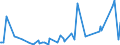 KN 01063980 /Exporte /Einheit = Preise (Euro/Tonne) /Partnerland: Georgien /Meldeland: Eur27_2020 /01063980:VÃ¶gel, Lebend (Ausg. RaubvÃ¶gel, PapageienvÃ¶gel, Papageien, Sittiche, Aras, Kakadus, StrauÃŸe, Emus und Tauben)