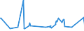 KN 01063980 /Exporte /Einheit = Preise (Euro/Tonne) /Partnerland: Tunesien /Meldeland: Eur27_2020 /01063980:VÃ¶gel, Lebend (Ausg. RaubvÃ¶gel, PapageienvÃ¶gel, Papageien, Sittiche, Aras, Kakadus, StrauÃŸe, Emus und Tauben)