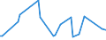 KN 01063980 /Exporte /Einheit = Preise (Euro/Tonne) /Partnerland: Kongo /Meldeland: Eur27_2020 /01063980:VÃ¶gel, Lebend (Ausg. RaubvÃ¶gel, PapageienvÃ¶gel, Papageien, Sittiche, Aras, Kakadus, StrauÃŸe, Emus und Tauben)